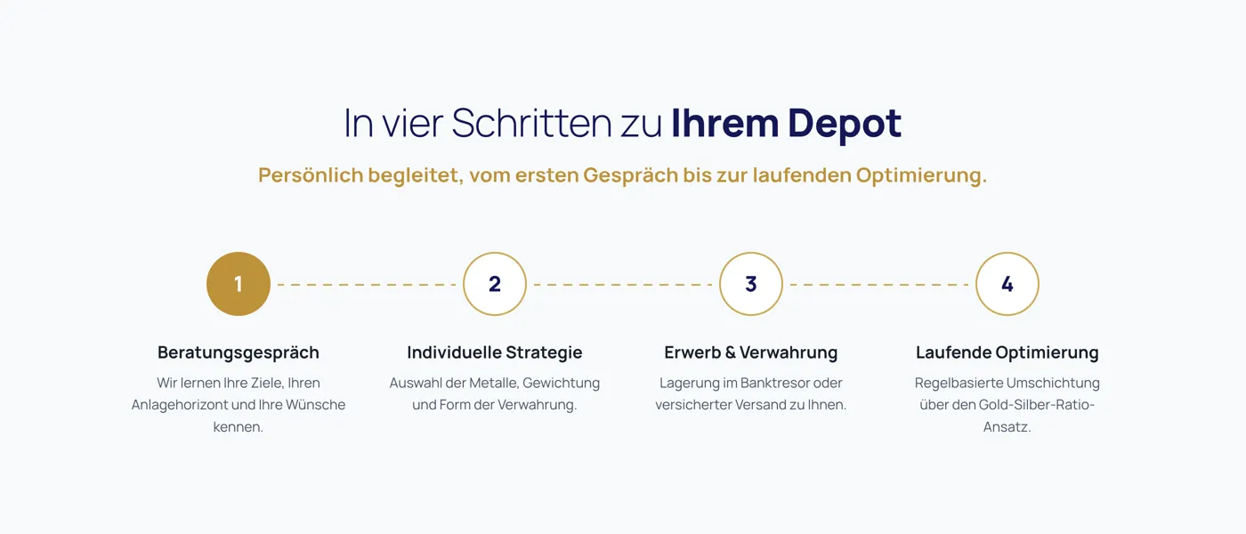 Four steps to a precious-metals deposit